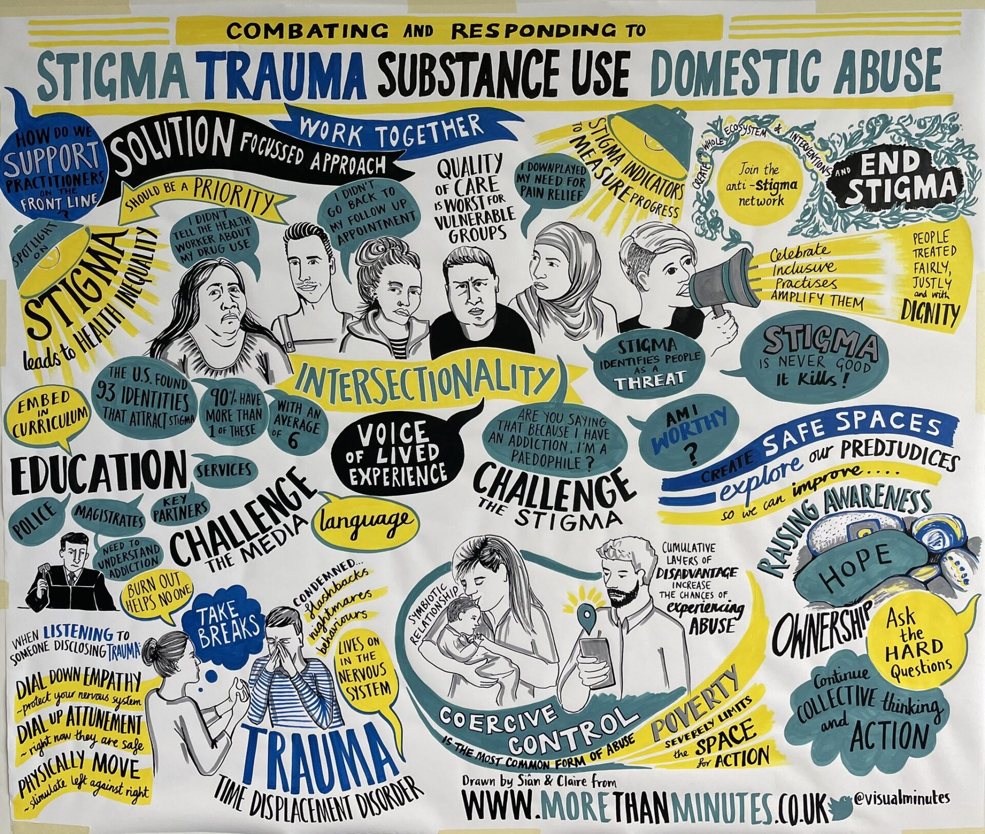 Combatting Stigma Practice Briefing