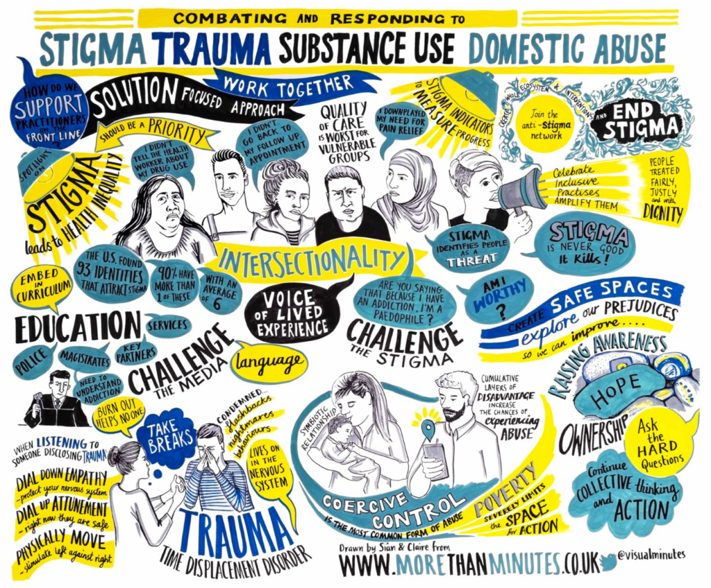 Decorative image depicting notes from a conference held in 2022 in Newcastle about Stigma. It links Stigma to trauma, substance use and domestic abuse.